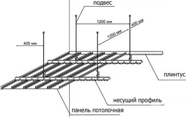 рейка для натяжных потолков
