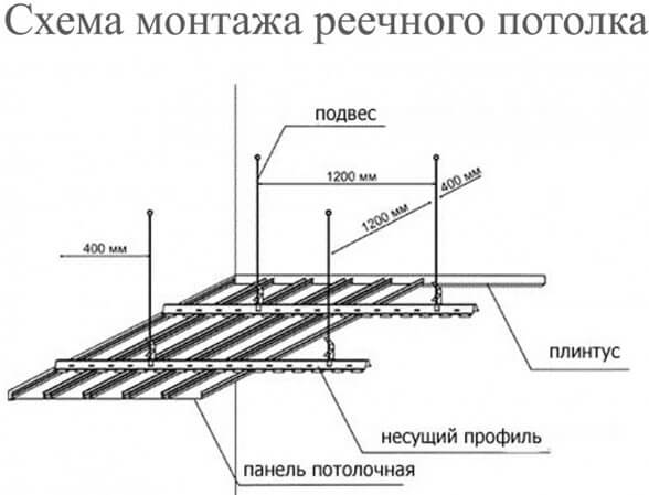 монтаж металлического подвесного потолка