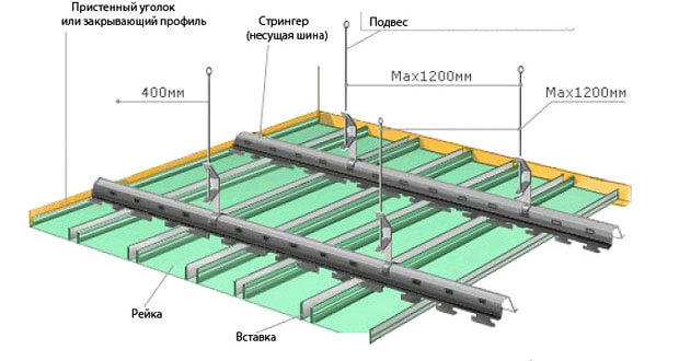 технология монтажа реечного потолка
