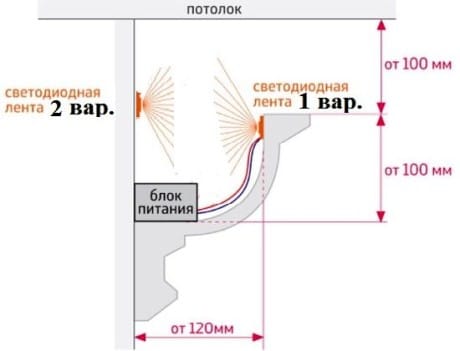 светодиодная лента