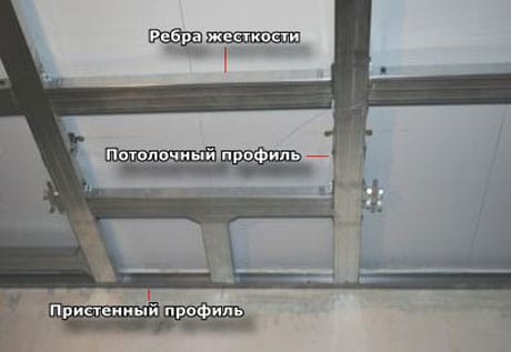 Каркас для гипсокартонного потолка