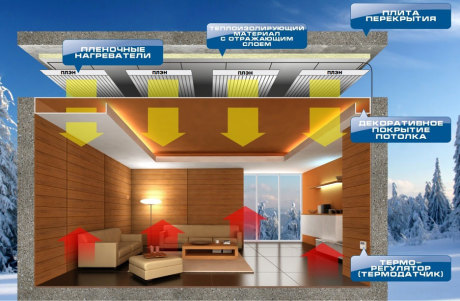 Схема потолочного ИК отопления