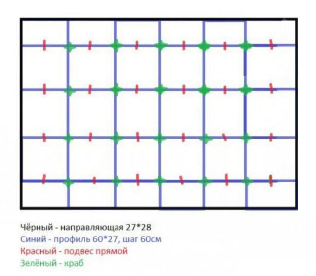 Схема обрешетки для потолка из ГКЛ